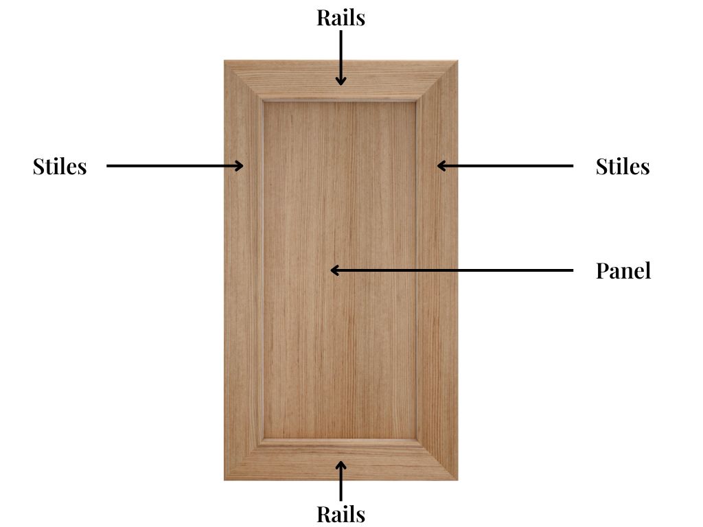 cabinet door anaatomy